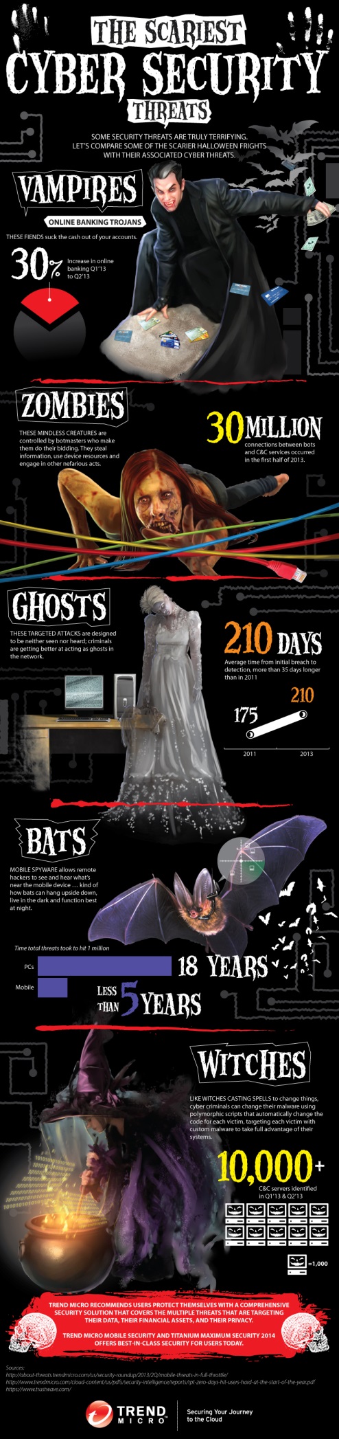 Halloween, Ancaman Keamanan Cyber Paling Menakutkan