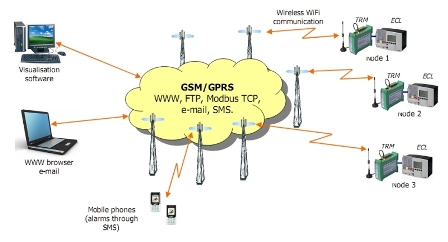 BPPT: Teknologi GSM Mudah Disadap