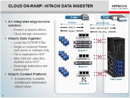 Portofolio HCP Ciptakan Mobilitas Hybrid Cloud