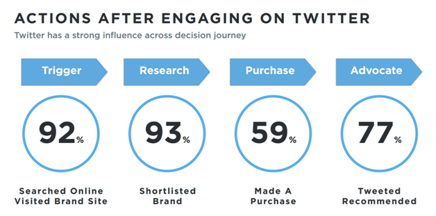 Twitter Rilis Riset terkait Segmen Pengguna Baru