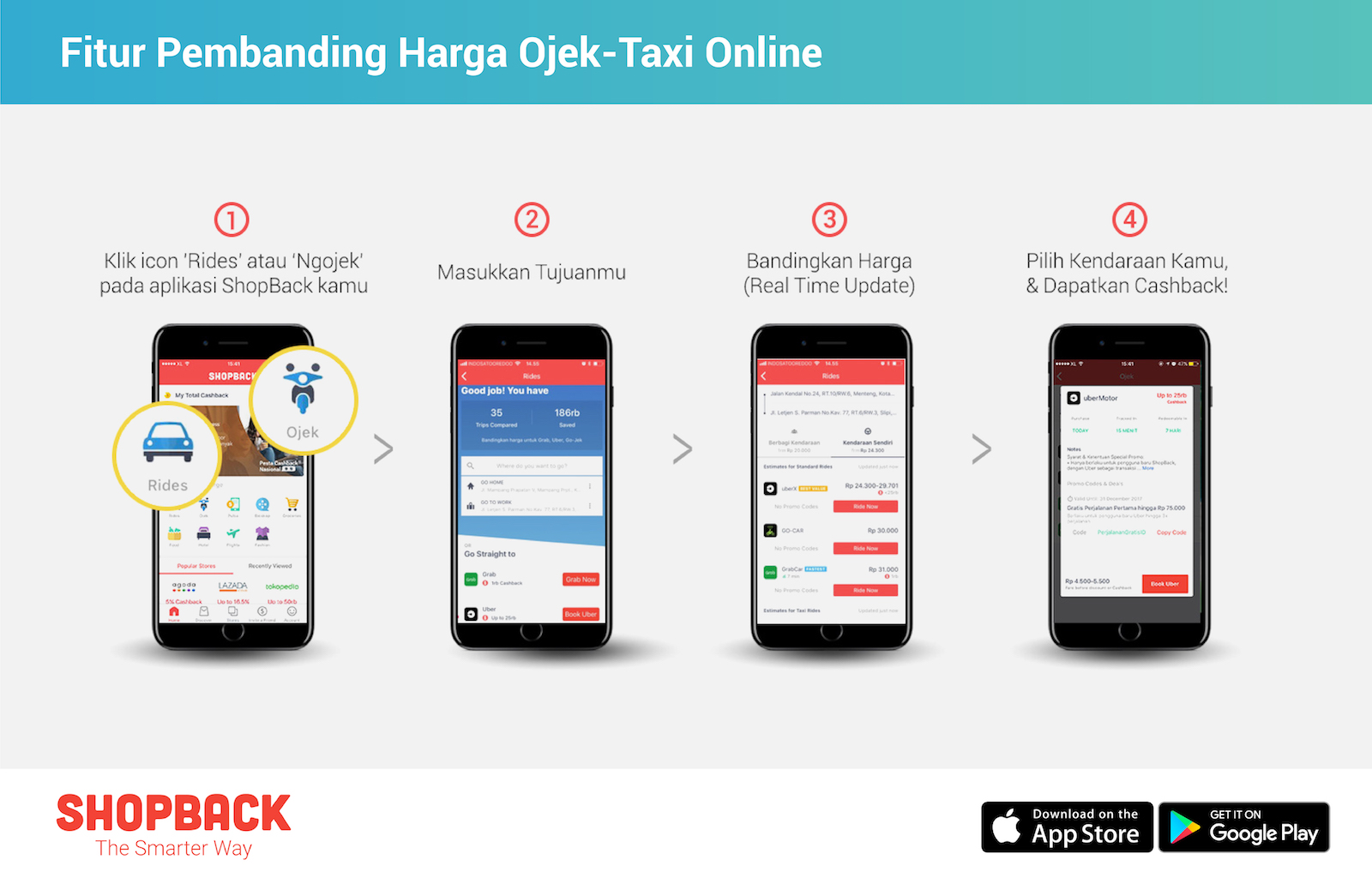 ShopBack Luncurkan Fitur Pembanding Harga Transportasi Online