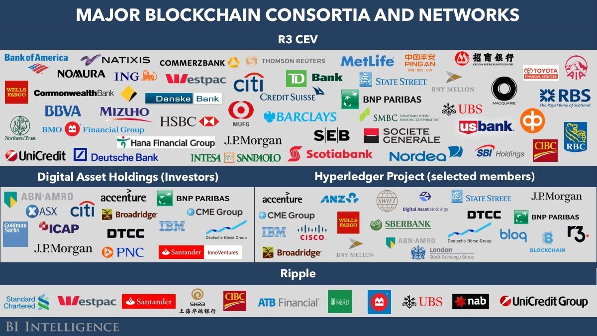 https://www.itech.id/wp-content/uploads/2018/06/major-blockchain-consortia.jpg