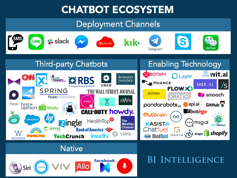 https://www.itech.id/wp-content/uploads/2018/08/Chatbot-provider.png