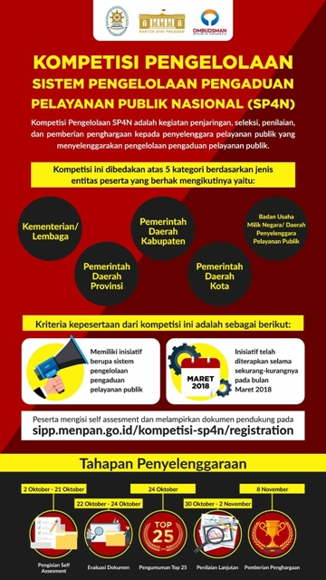 Kementerian PANRB Gelar Kompetisi Pengelolaan SP4N LAPOR