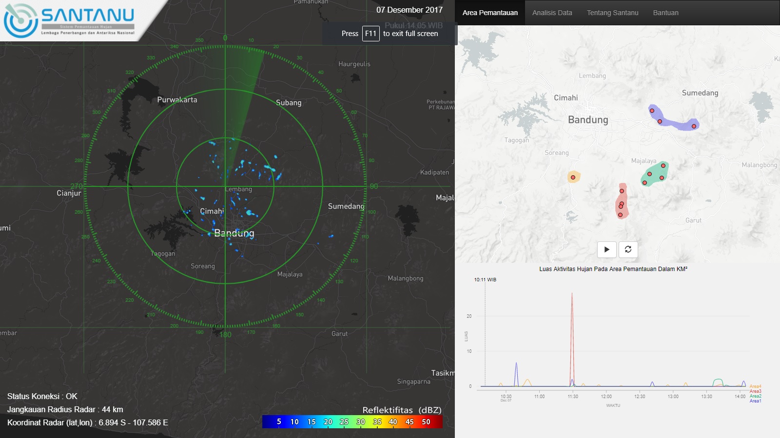 Mengenal Kecanggihan Santanu, Si Radar Hujan Akurat Milik LAPAN