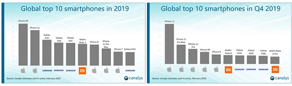 Redmi Note Jadi Salah Satu Smartphone Terlaris di 2019