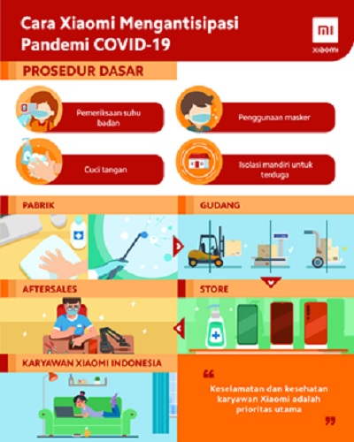 Xiaomi Jadikan Isu Kesehatan Prioritas Utama di Masa Pandemi COVID-19