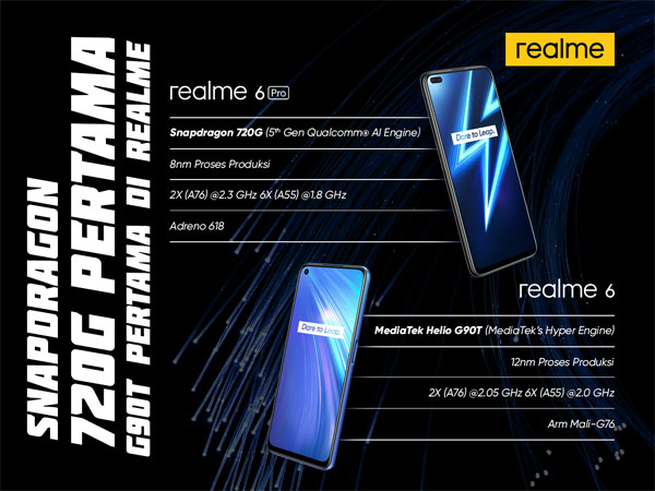 Dengan Snapdragon 720G, Realme 6 Pro Siap Berikan Performa Kelas Flagship