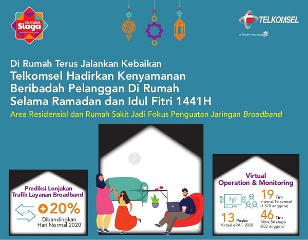 Sambut Ramadan & Idul Fitri, Telkomsel Perkuat Kualitas dan Kapasitas Jaringan di Area Residensial