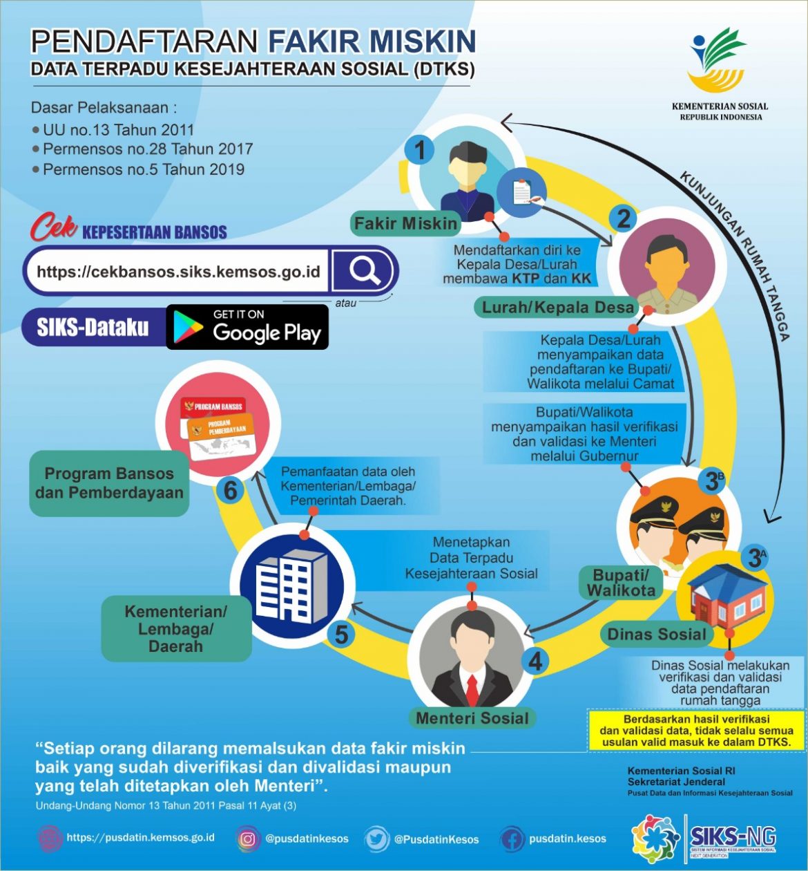 Kemensos Kembangkan Sistem Informasi Kesejahteraan Sosial Next