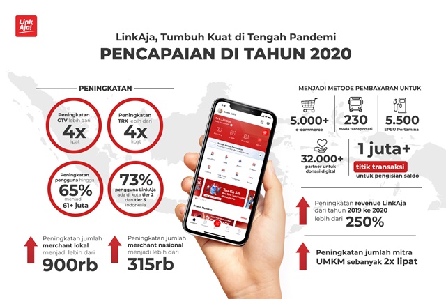 LinkAja Tumbuh Kuat di Tengah Pandemi Covid-19