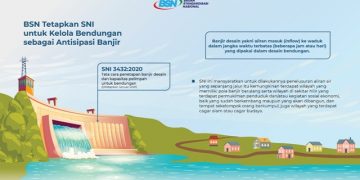 BSN Tetapkan SNI Untuk Kelola Bendungan Sebagai Antisipasi Banjir
