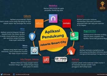 Kolaborasi Dengan Startup, Jakarta Smart City Optimalkan Pemanfaatan TIK dalam Penanganan COVID-19