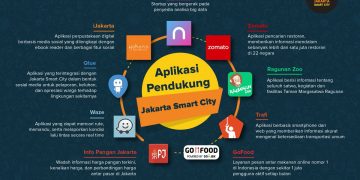 Kolaborasi Dengan Startup, Jakarta Smart City Optimalkan Pemanfaatan TIK dalam Penanganan COVID-19