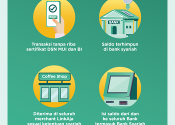 Aplikasi LinkAja Syariah