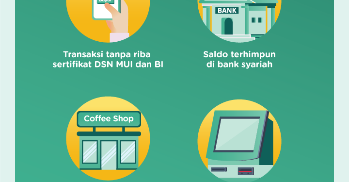Aplikasi LinkAja Syariah