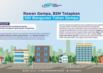 Rawan Gempa, BSN Tetapkan SNI Bangunan Tahan Gempa