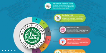 Logo_Halal_MUI