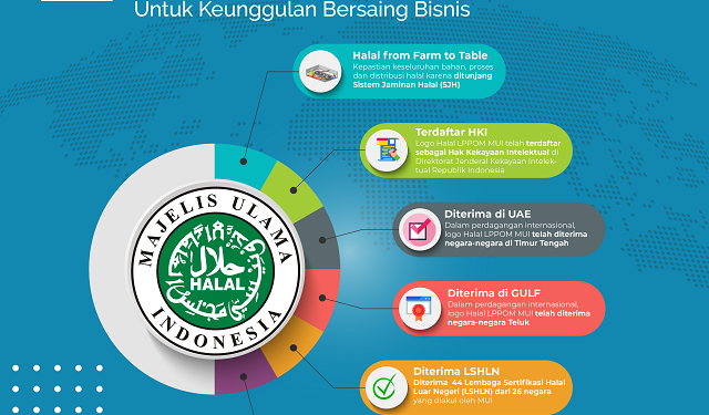 Logo_Halal_MUI