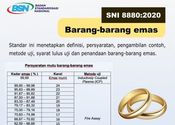 Emas Primadona Investasi Saat Pandemi, BSN Tetapkan SNI  Untuk Jamin Kualitas