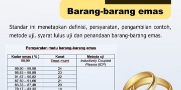 Emas Primadona Investasi Saat Pandemi, BSN Tetapkan SNI  Untuk Jamin Kualitas