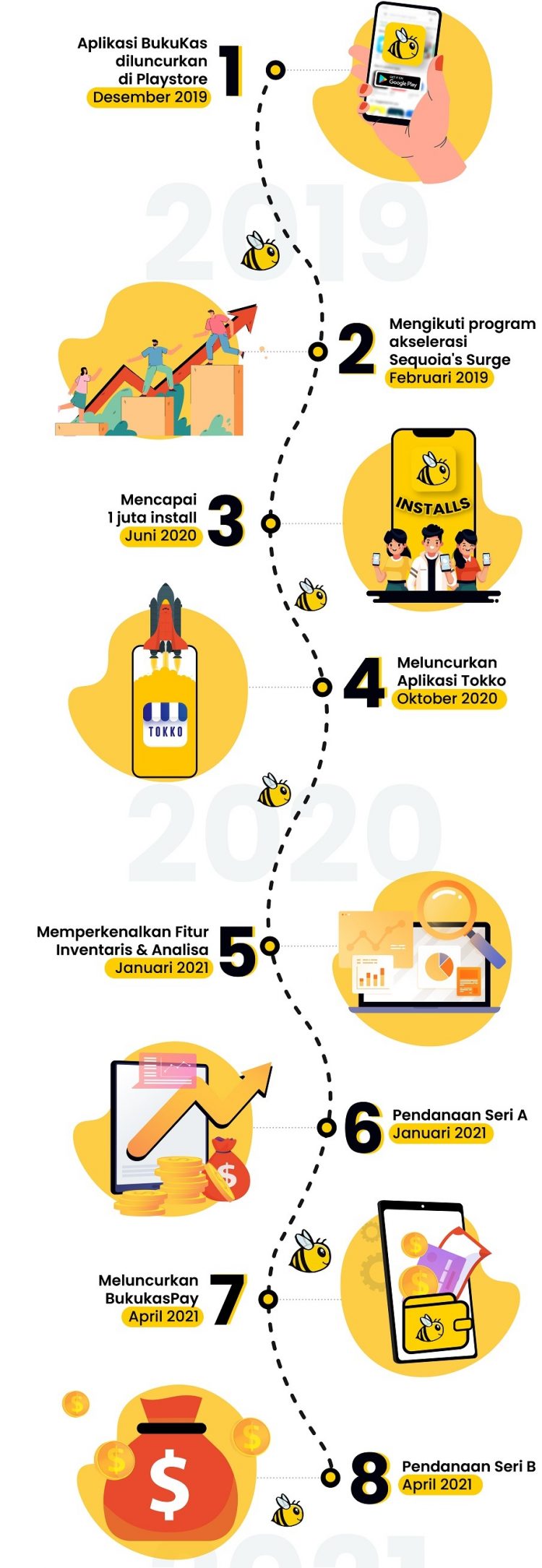 Begini Cara BukuKas Bantu UMKM Berkembang dan Tumbuh di Era Digital