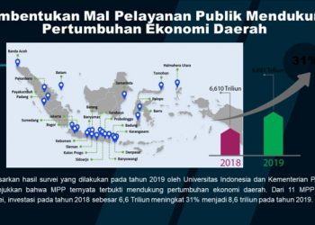 Kementerian PANRB Gandeng NSLIC Untuk Perkuat Penyelenggaraan MPP