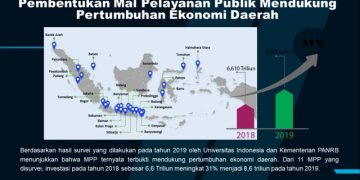 Kementerian PANRB Gandeng NSLIC Untuk Perkuat Penyelenggaraan MPP
