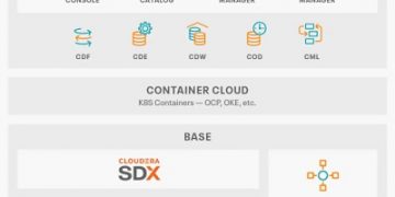 Cloudera Data Platform Private Cloud Kantongi Sertifikasi Storage Terbaru