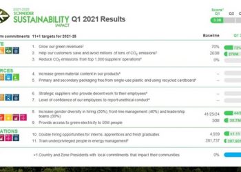 Ini Strategi Baru Keberlanjutan Schneider Electric Global