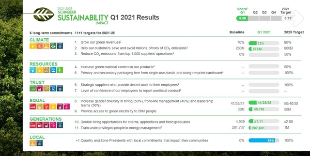 Ini Strategi Baru Keberlanjutan Schneider Electric Global