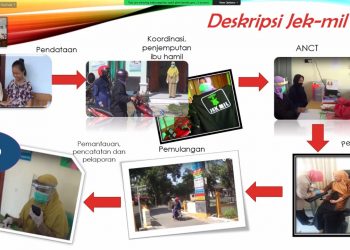 Ikuti KIPP 2021 Delapan Pemkab Hadirkan Inovasi Baru Berbasis Aplikasi Digital