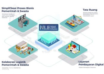 Ini Capaian Integrasi Platform NLE Semester I Tahun 2021