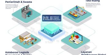 Ini Capaian Integrasi Platform NLE Semester I Tahun 2021