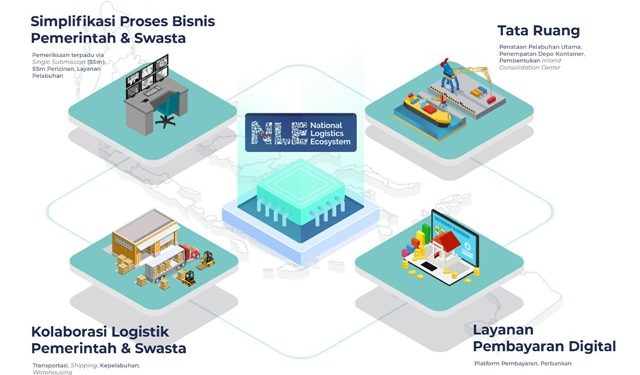 Ini Capaian Integrasi Platform NLE Semester I Tahun 2021