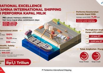 Pertamina Shipping Berhasil Tingkatkan Kinerja Kapal Milik