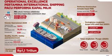 Pertamina Shipping Berhasil Tingkatkan Kinerja Kapal Milik