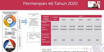Susun Rencana Aksi SP4N-LAPOR, Data dan Aplikasi Dioptimalkan