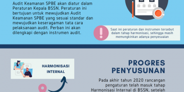 BSSN Lakukan  Pembaruan Sistem Audit Keamanan SPBE