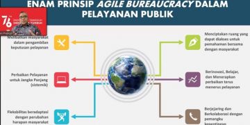 KemenPANRNB Bekali Pelatihan 22 Pengelola Aplikasi LAPOR