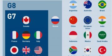 Negara Anggota G20