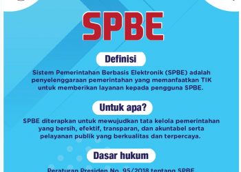 Sistem Pemerintahan Berbasis Elektronik