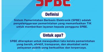 Sistem Pemerintahan Berbasis Elektronik