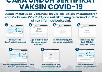 Sertifikat Vaksin Covid-19