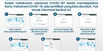 Sertifikat Vaksin Covid-19