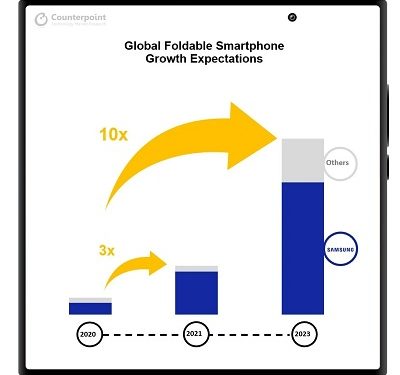 Pengapalan Smartphone Lipat Diprediksi Tumbuh 10 Kali Lipat di 2023