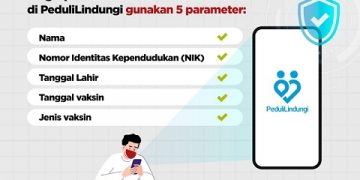 5 Paramater Aman Sertifikat Vaksin COVID19