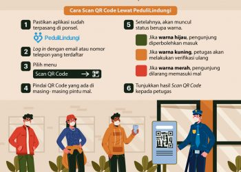 Barcode Aplikasi PeduliLindungi