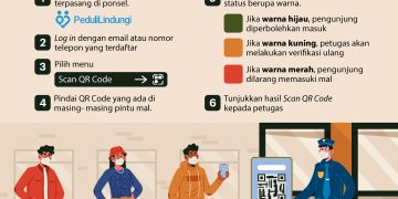Barcode Aplikasi PeduliLindungi