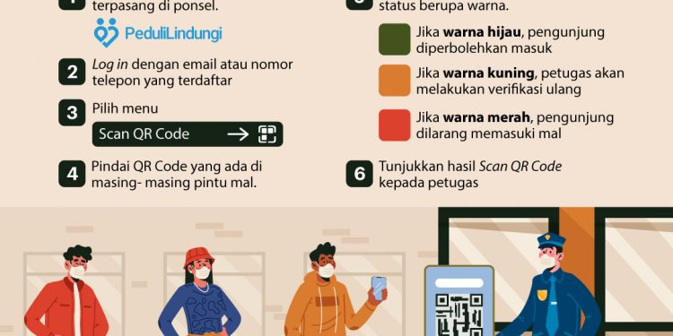 Barcode Aplikasi PeduliLindungi